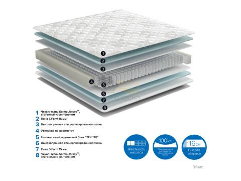 Матрас Iris ширина 1200